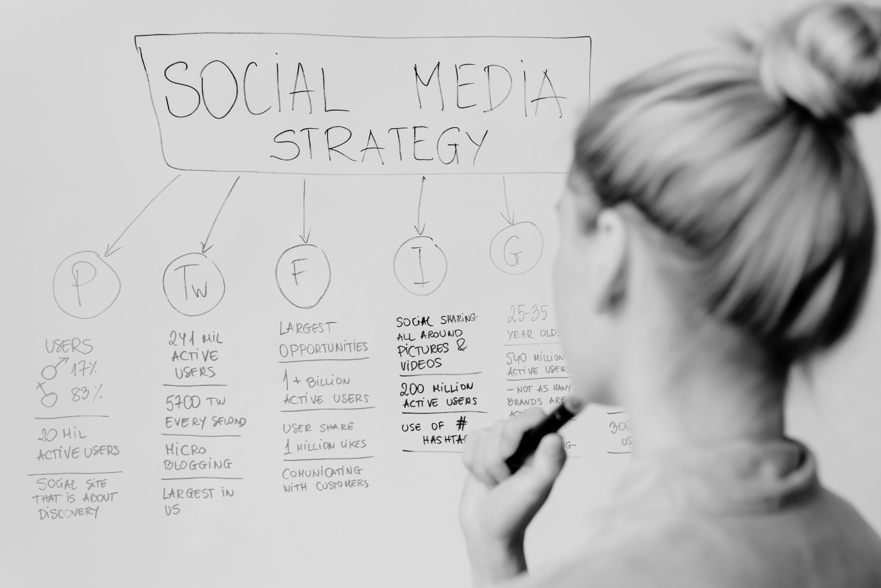 Social Media Strategy for a Machinery Manufacturer in the Construction Industry